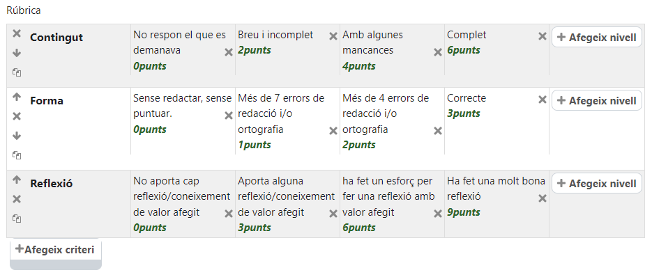 Criteris Editats Rubrica Forum Moodle