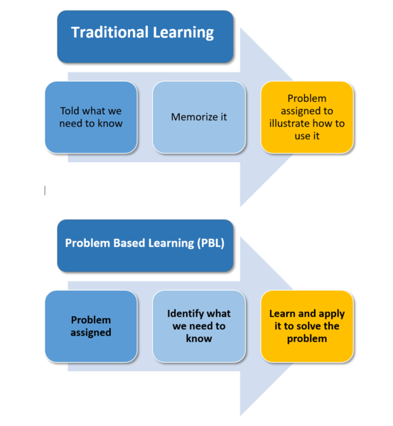 T vs PBL
