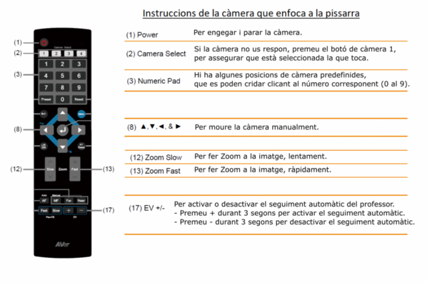 Comandament-cam-profe-1024x678.png