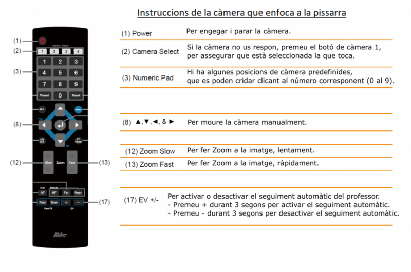 Fitxer:Comandament-cam-profe-1024x678.png