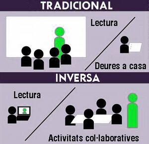 Flipped classroom