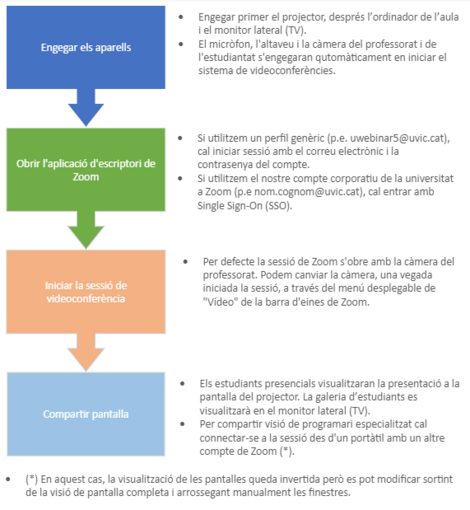 Esquema aules.png