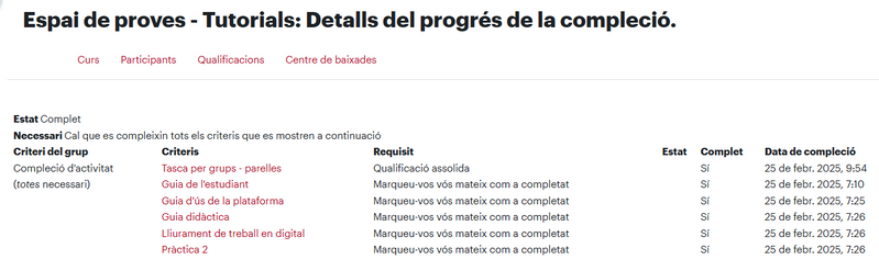 Fitxer:InformeComplecioActivitatEstudiCursMoodle.png